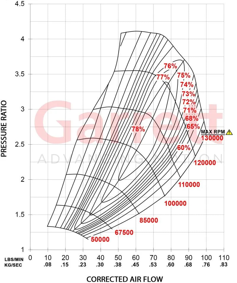 Load image into Gallery viewer, Garrett Turbo G Series G35-1050 Billet 68mm Ball Bearing V-Band Stainless .83 A/R 700-1050HP
