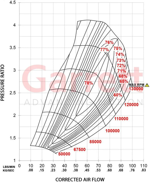 Garrett Turbo G Series G35-1050 Billet 68mm Ball Bearing V-Band Stainless .83 A/R 700-1050HP