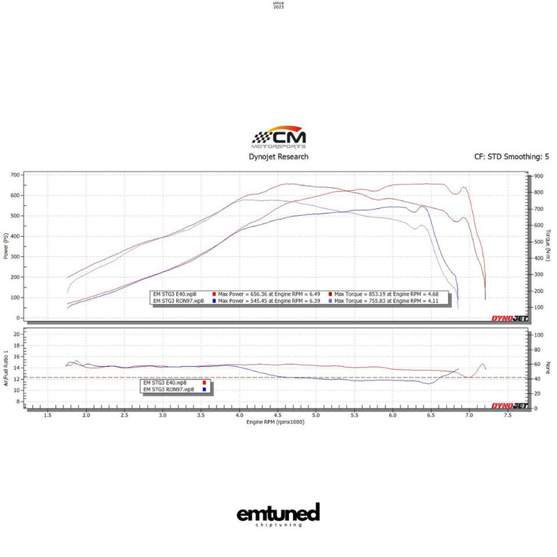 Load image into Gallery viewer, EM AIR-TO-WATER INTERCOOLER system with HIGH-PERFORMANCE HEAT EXCHANGER FOR  B9( EA 839) RS4/RS5 2.9T
