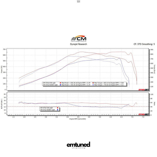 EM AIR-TO-WATER INTERCOOLER system with HIGH-PERFORMANCE HEAT EXCHANGER FOR  B9( EA 839) RS4/RS5 2.9T